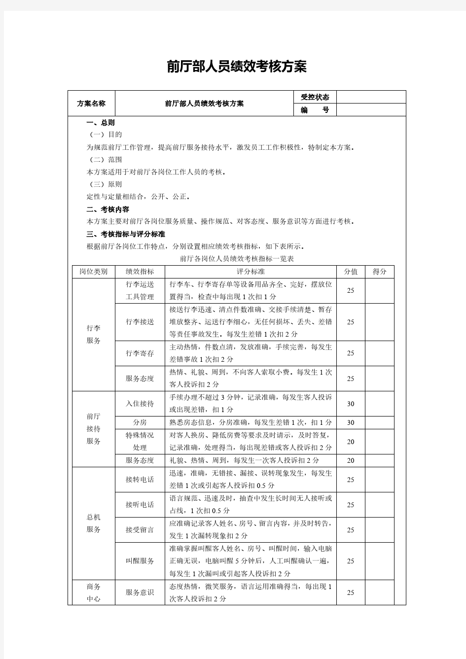 前厅部人员绩效考核方案