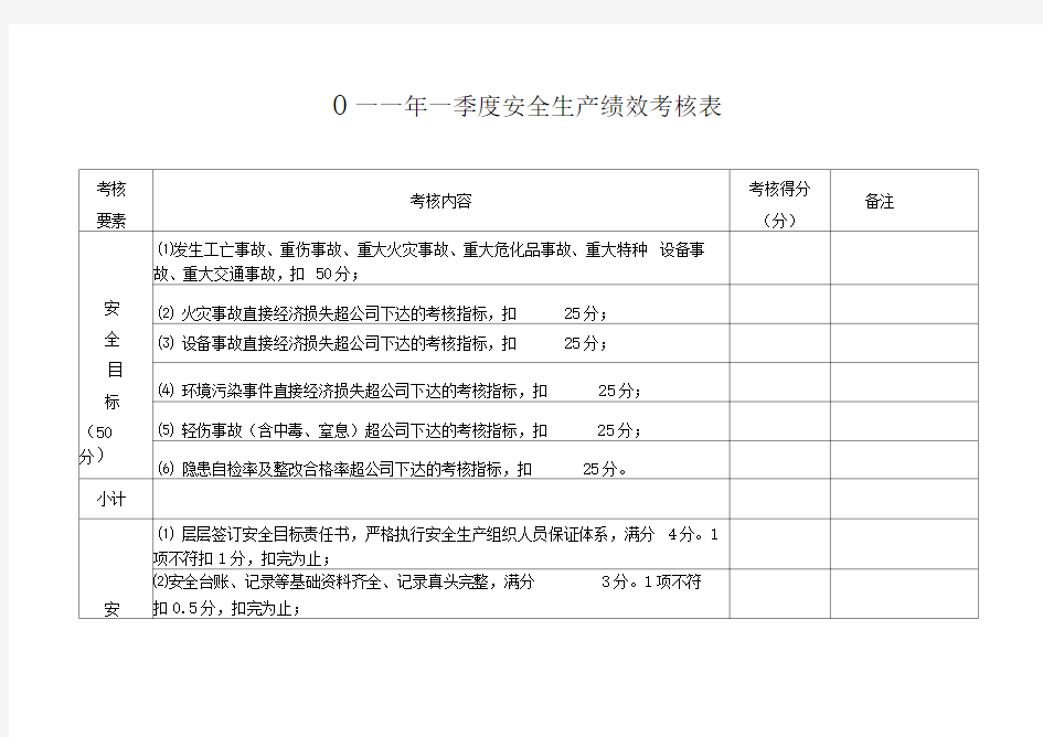 安全生产绩效考核表