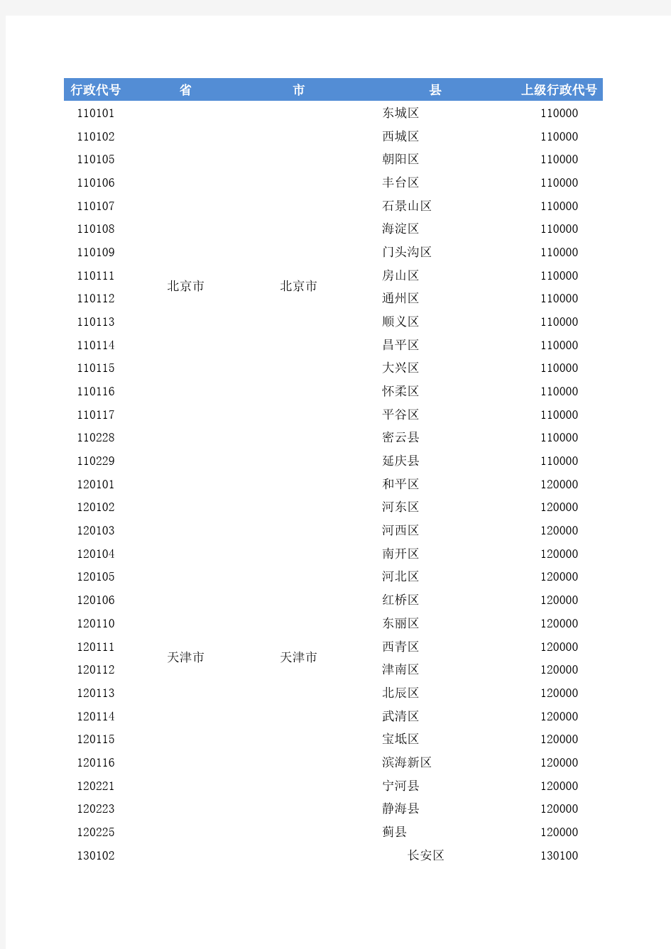 全国省市区 行政区划 一览表