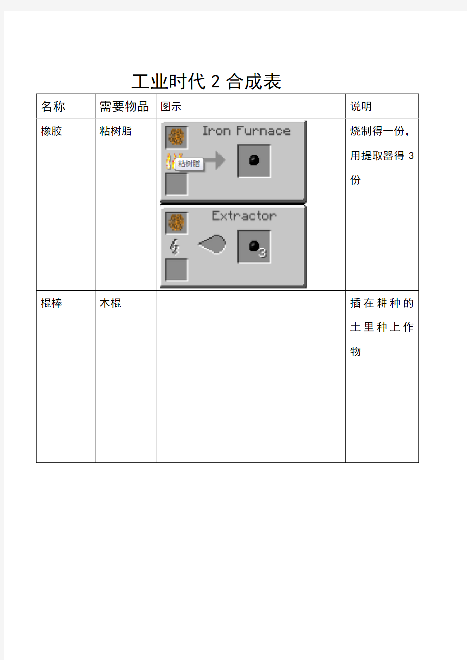 工业时代2合成表