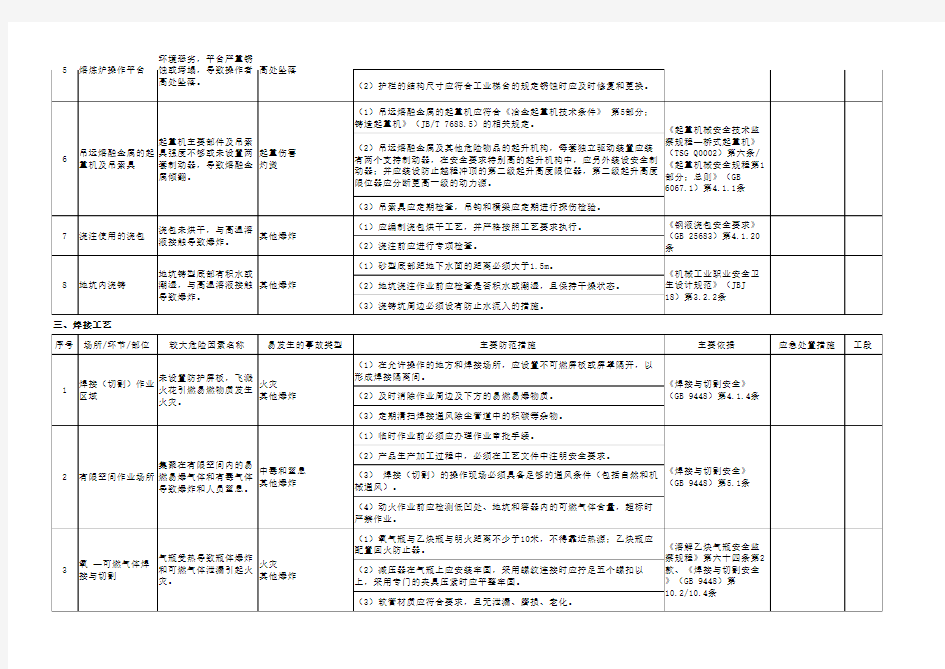 工贸企业较大危险因素辨识与防范控制措施登记表