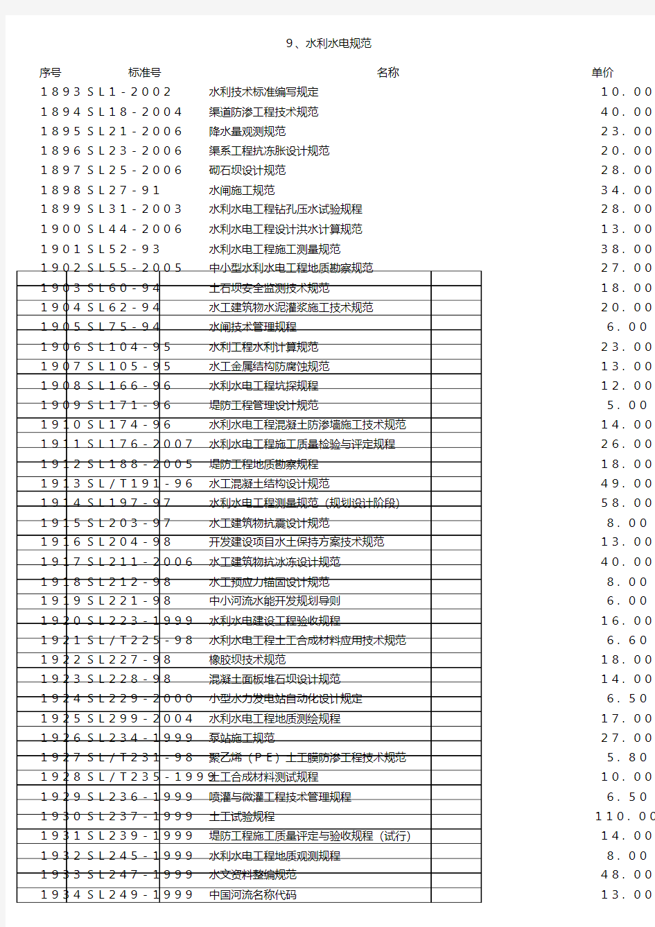 水利水电规范汇总