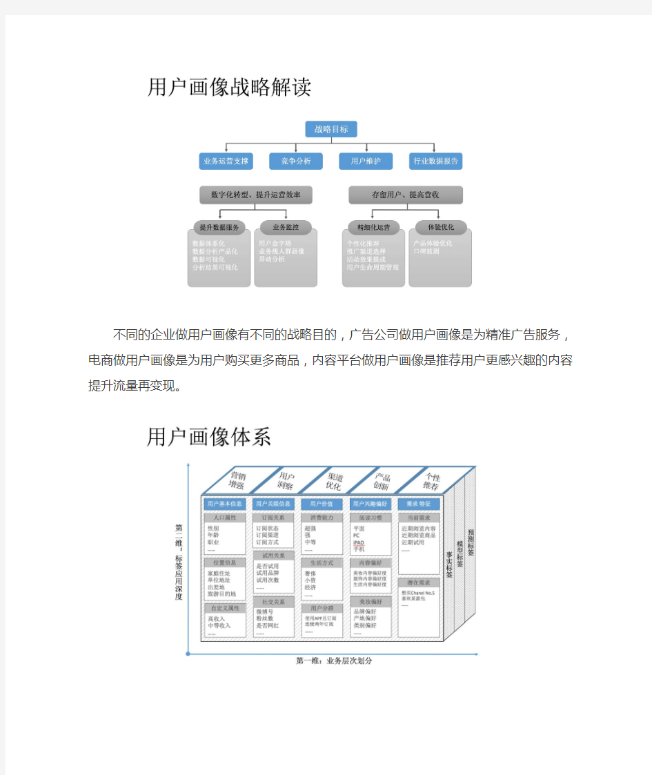 建立用户画像的标签体系