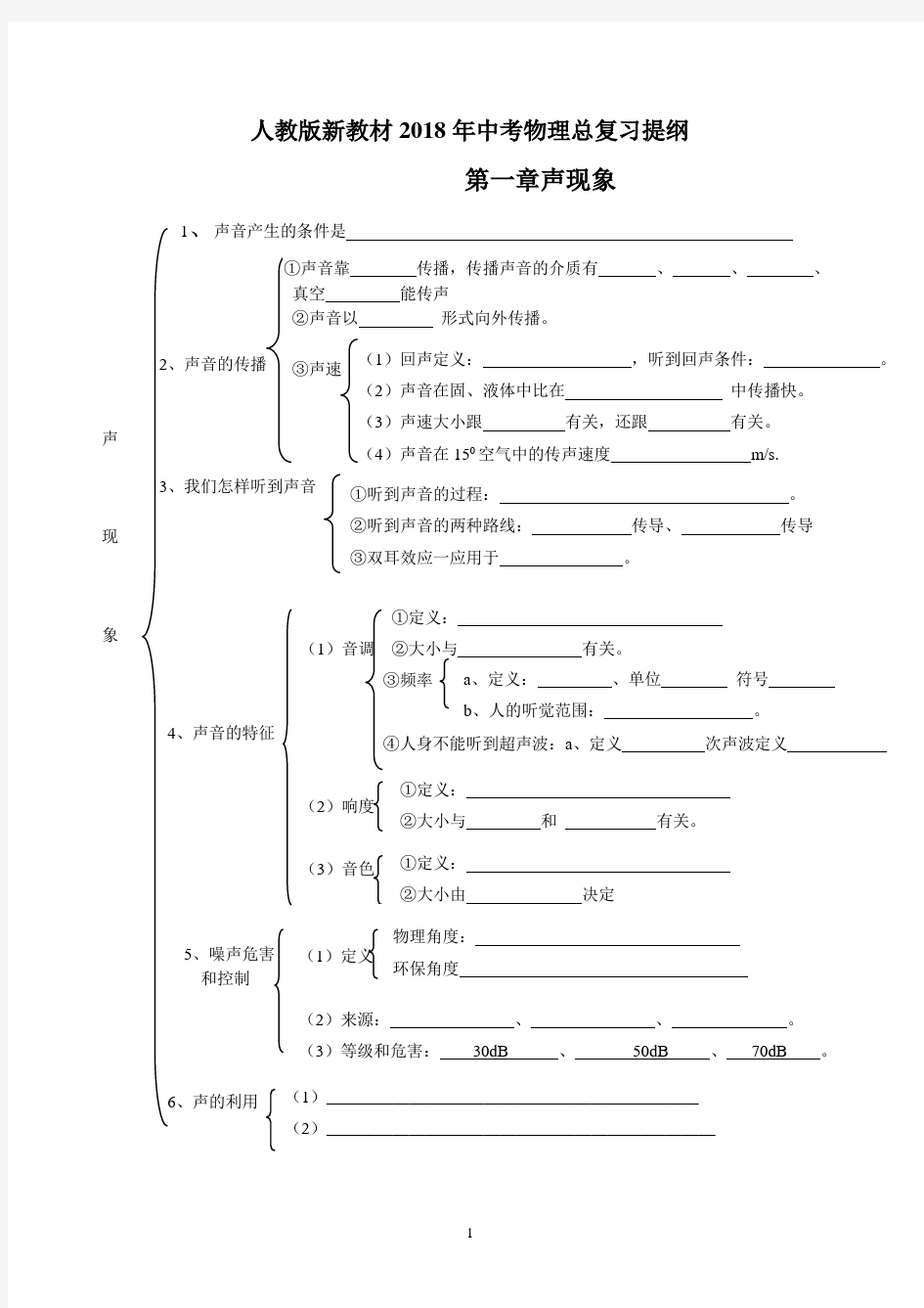 最新人教版初中物理中考总复习提纲