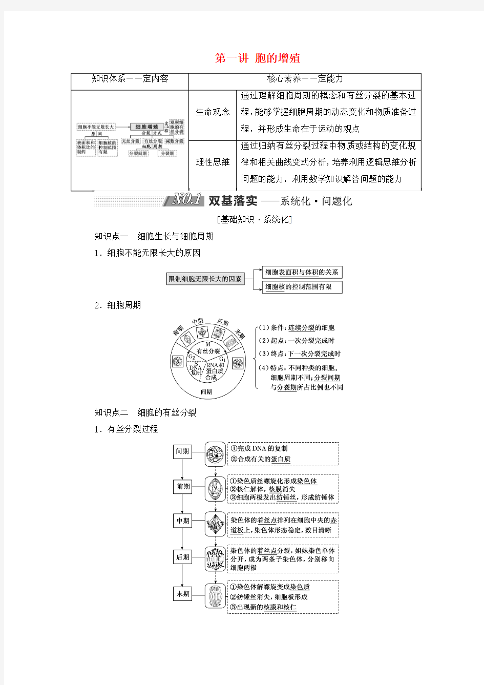 2019版高考生物一轮复习第四单元细胞的生命历程第四单元细胞的生命历程第一讲细胞的增殖精选教案