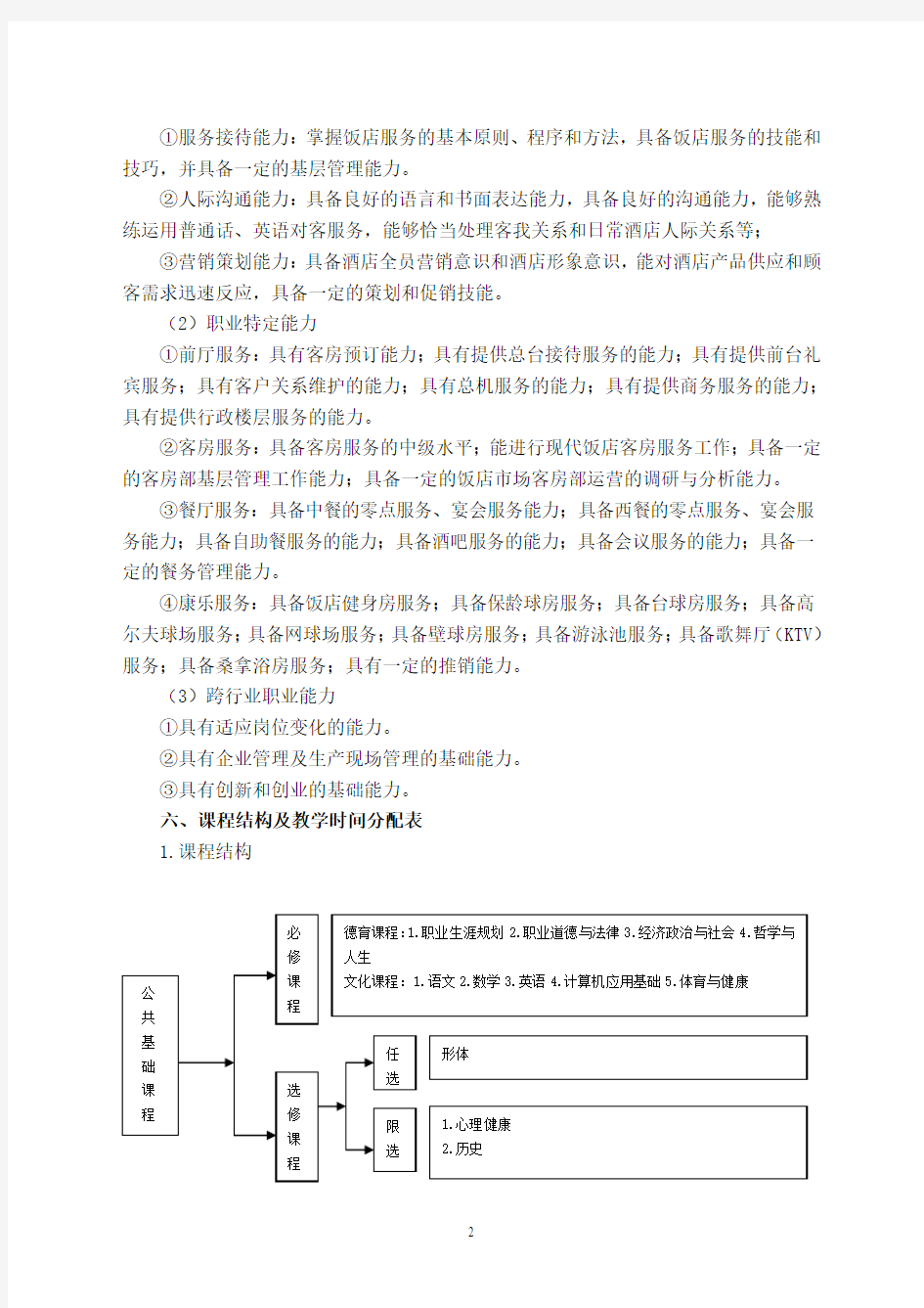 《酒店服务与管理》3+3人才培养方案