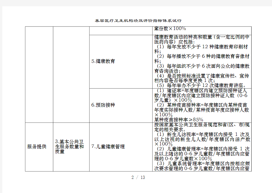 基层医疗卫生机构绩效评价指标体系试行