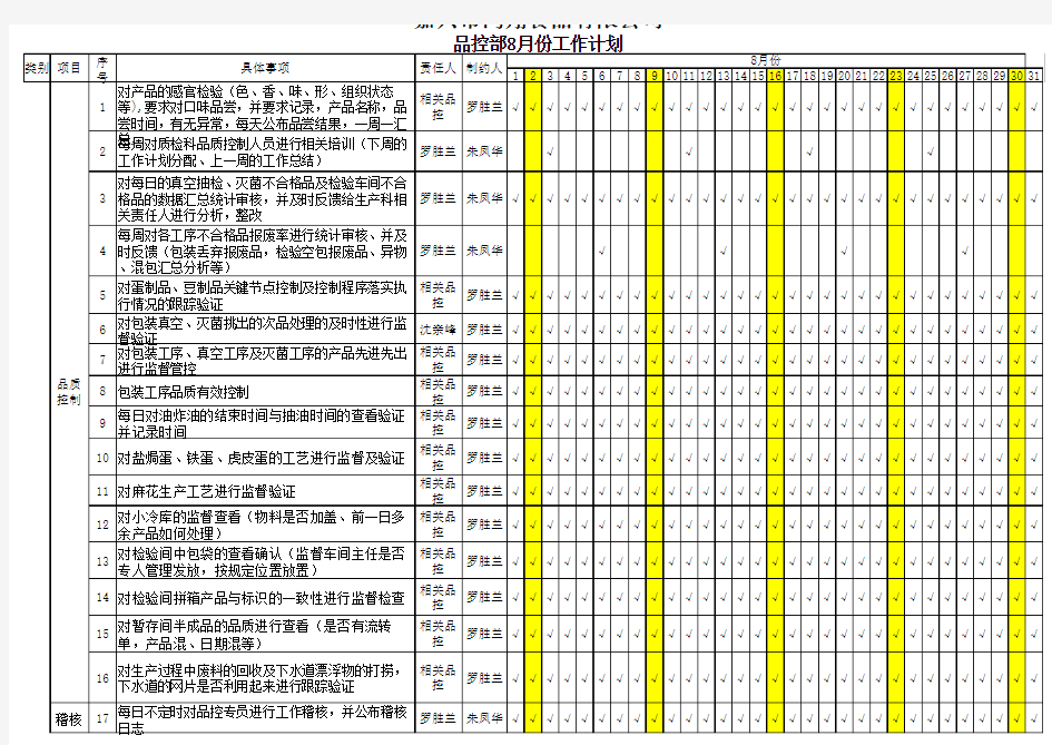 品控部2017年月份工作计划表(2)