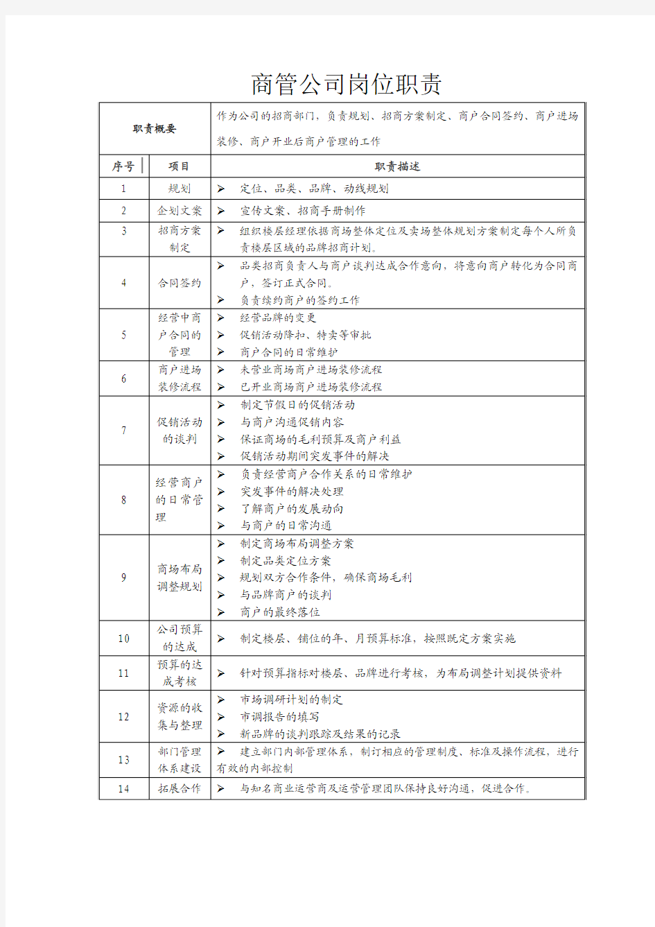 商管公司职责