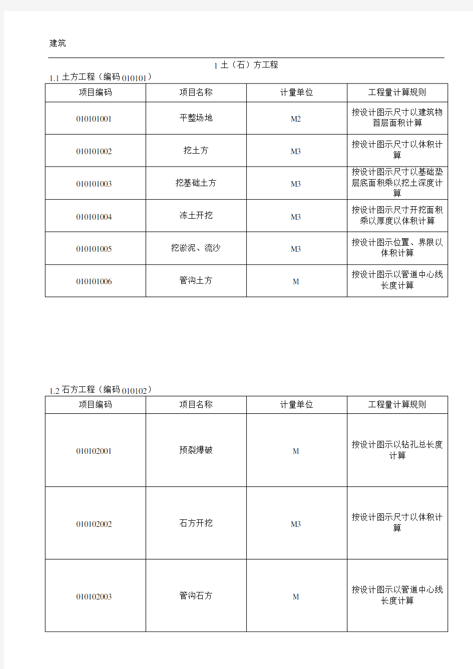 建设工程工程量清单计价规范 GB 50500-2003