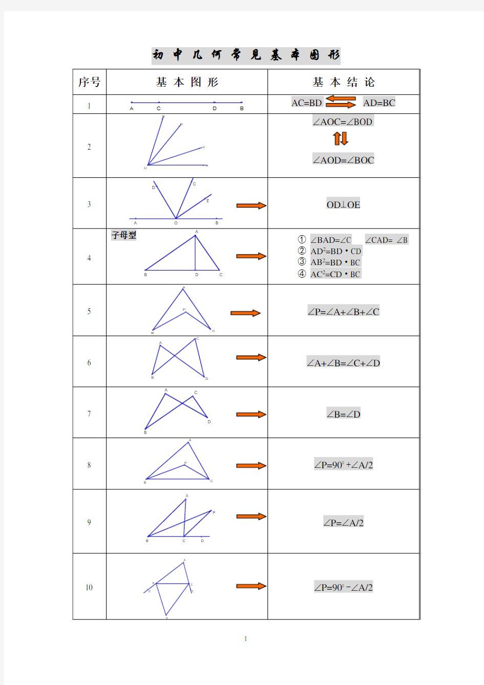 初中几何基本图形归纳基本图形 常考图形