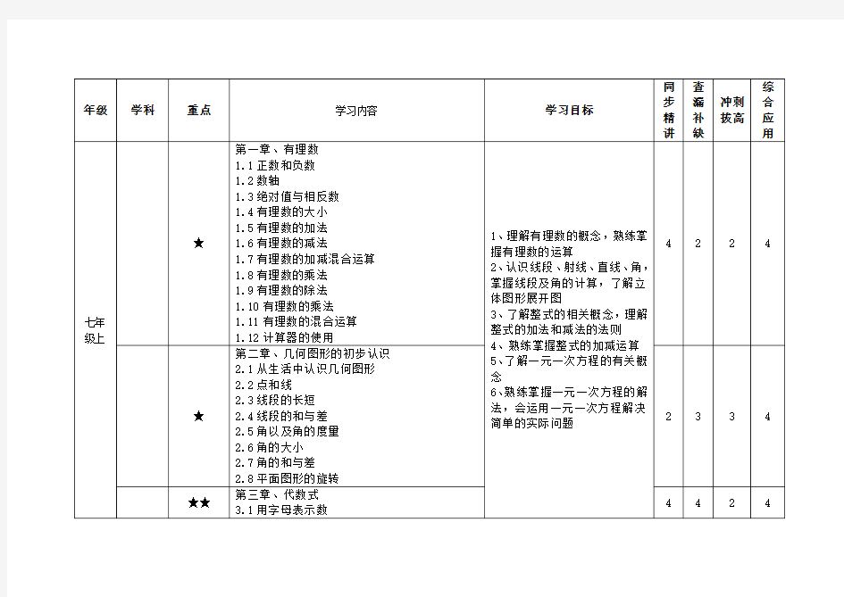 (完整word版)冀教版初中数学知识点