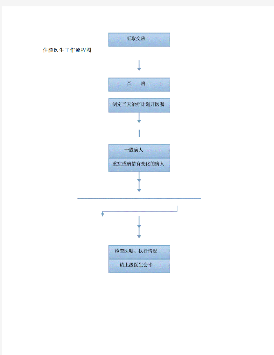 住院医生工作流程图