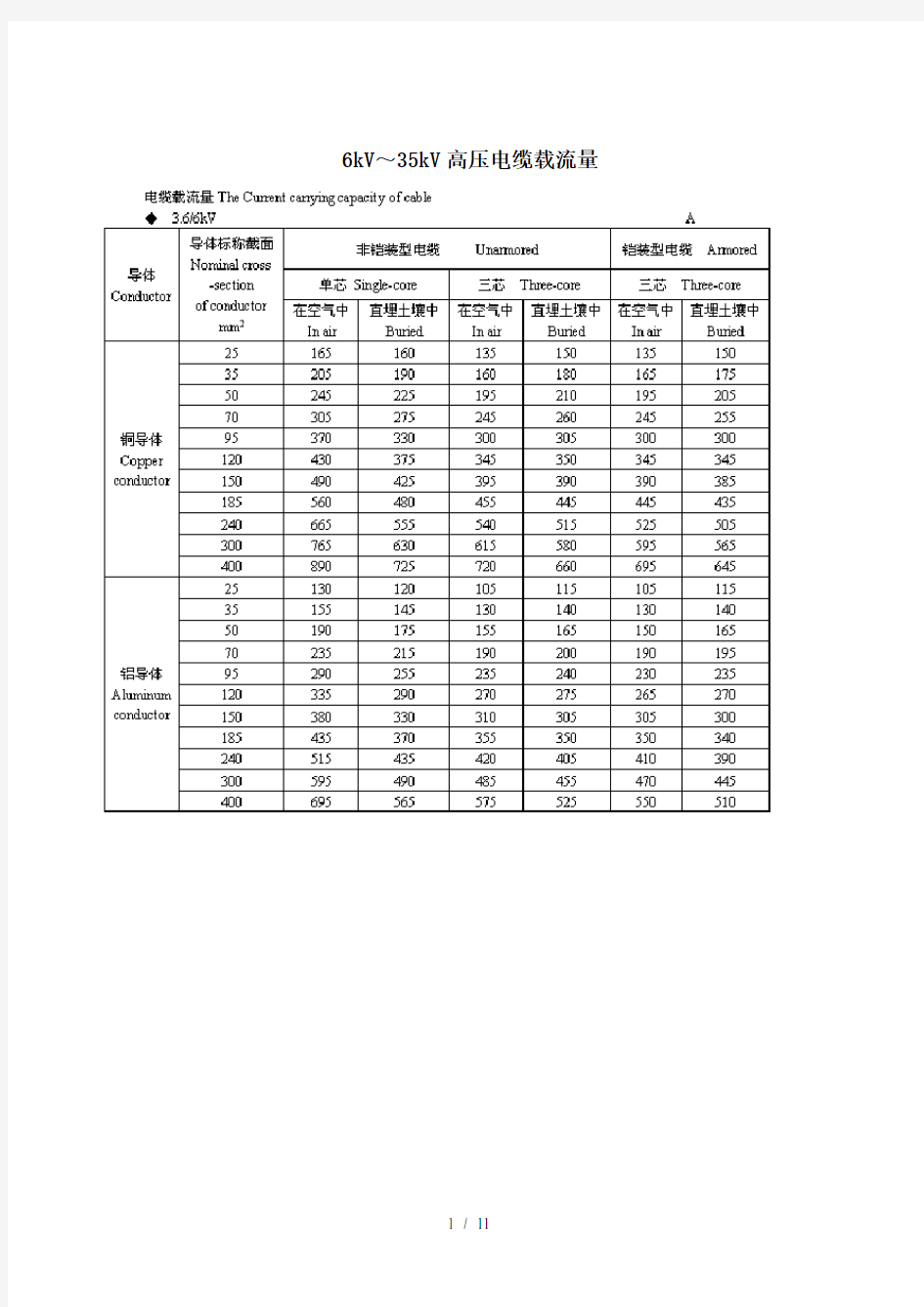 10kV～35kV高压电缆载流量表(全)