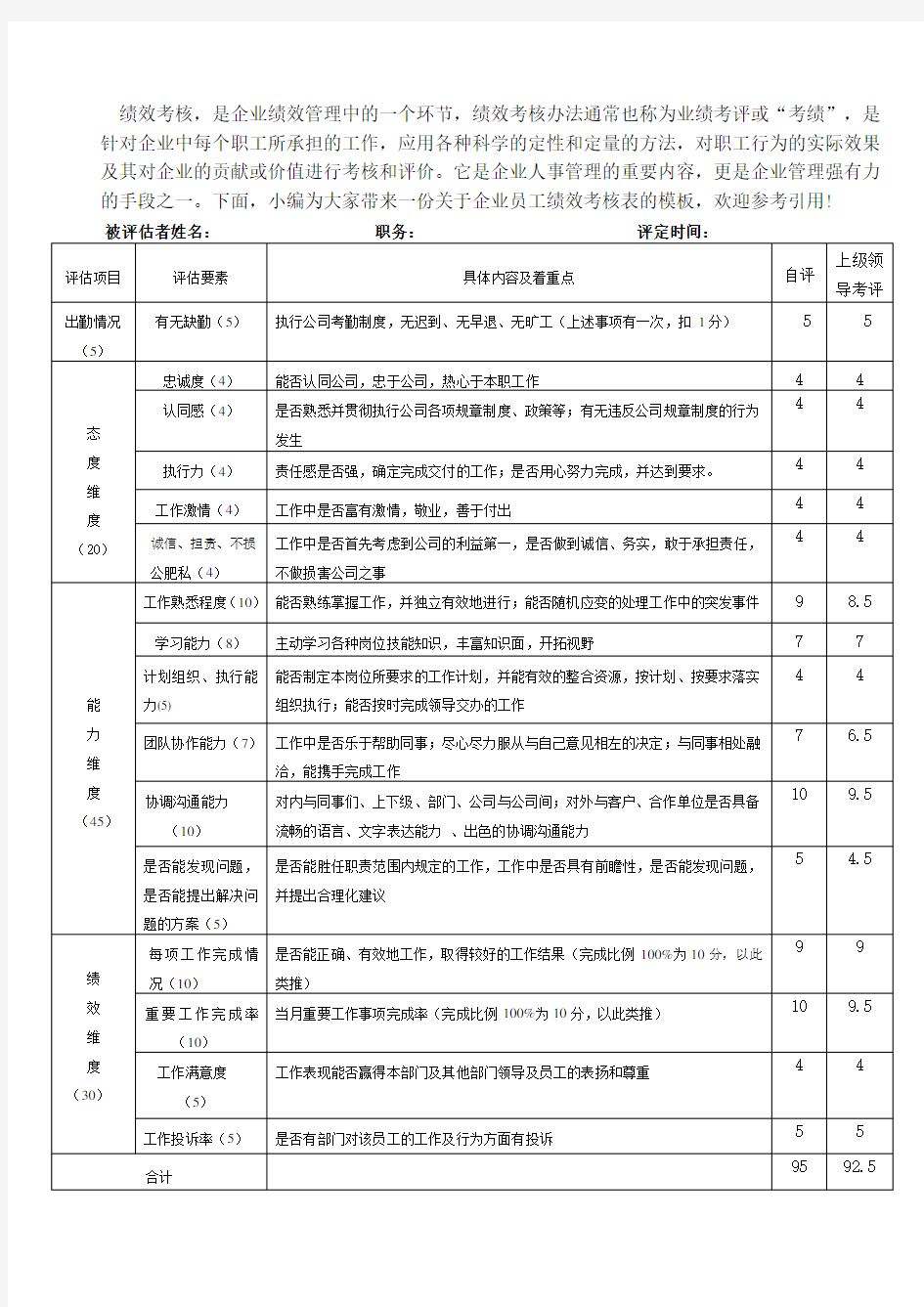 工作绩效考核表(通用模板)