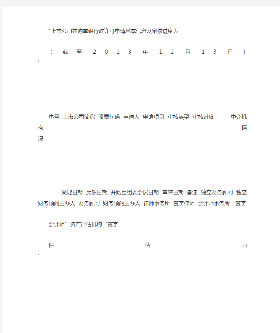 上市公司并购重组行政许可申请基本信息及审核进度表