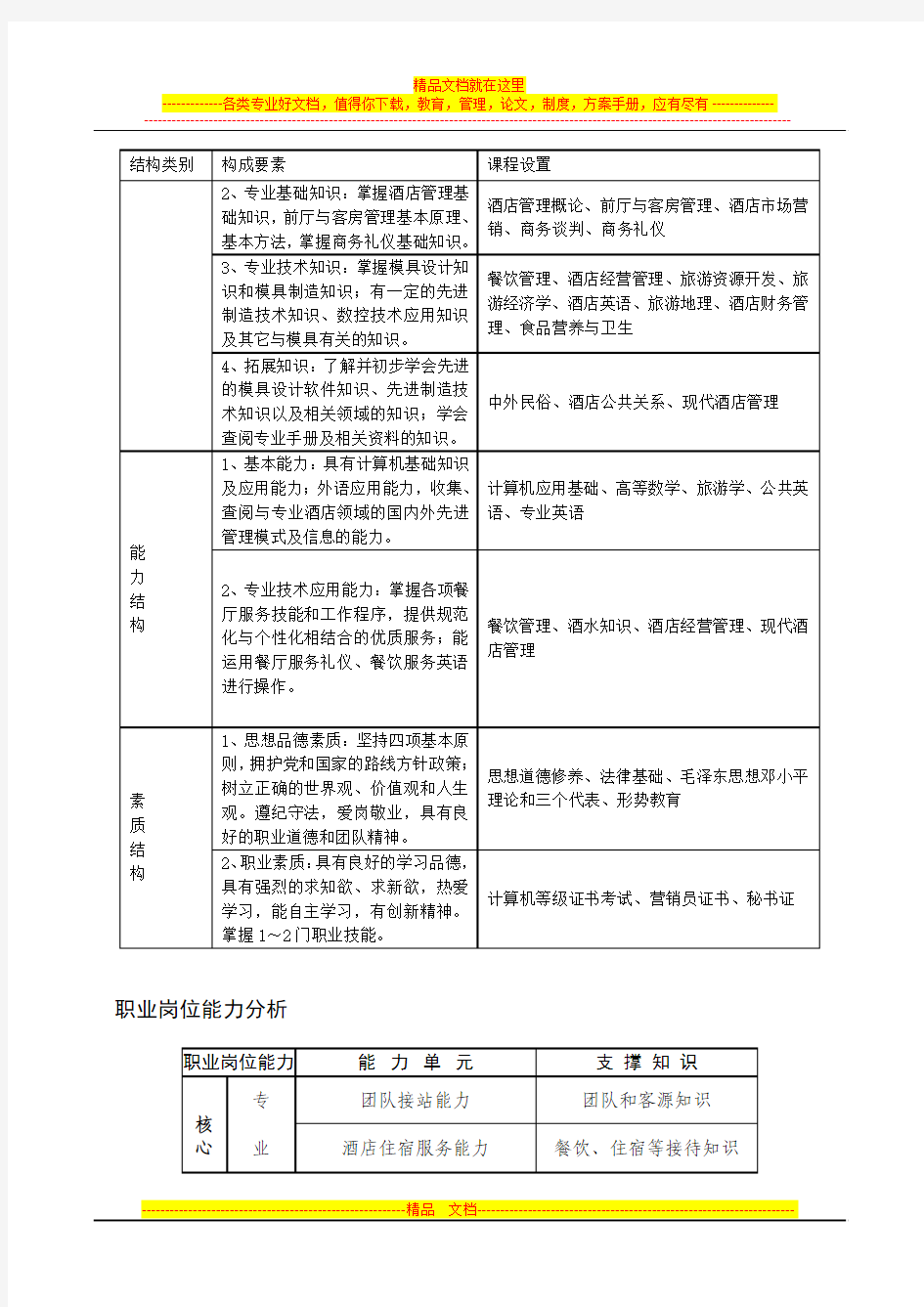 中西餐餐饮管理方向人才培养方案