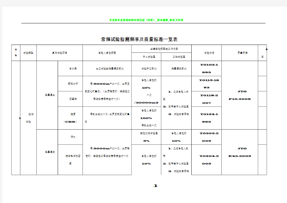 常规试验检测频率及质量标准一览表