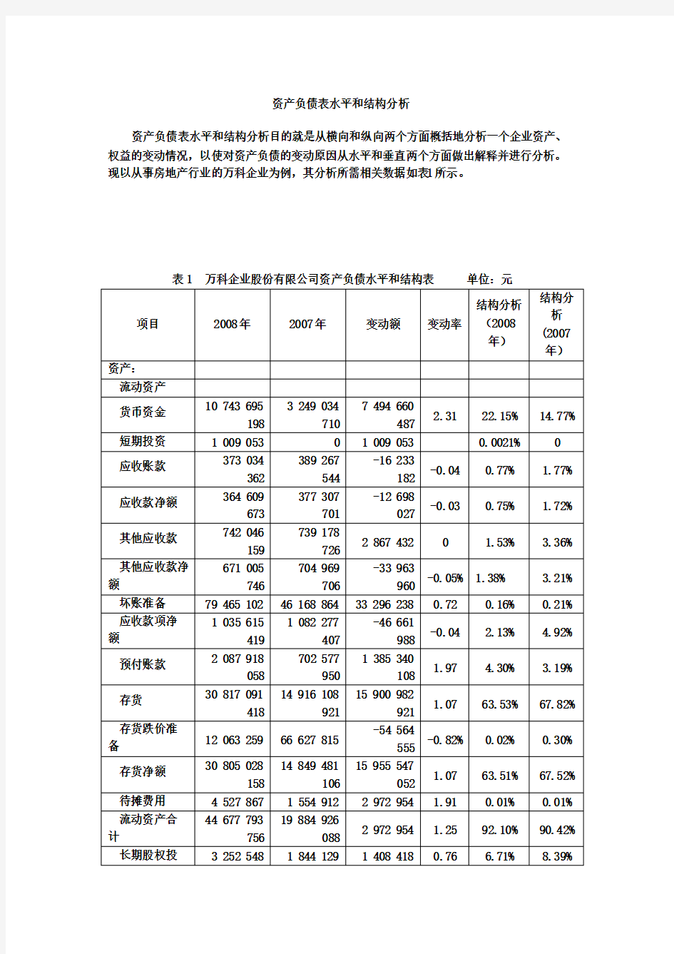 资产负债表水平和结构分析