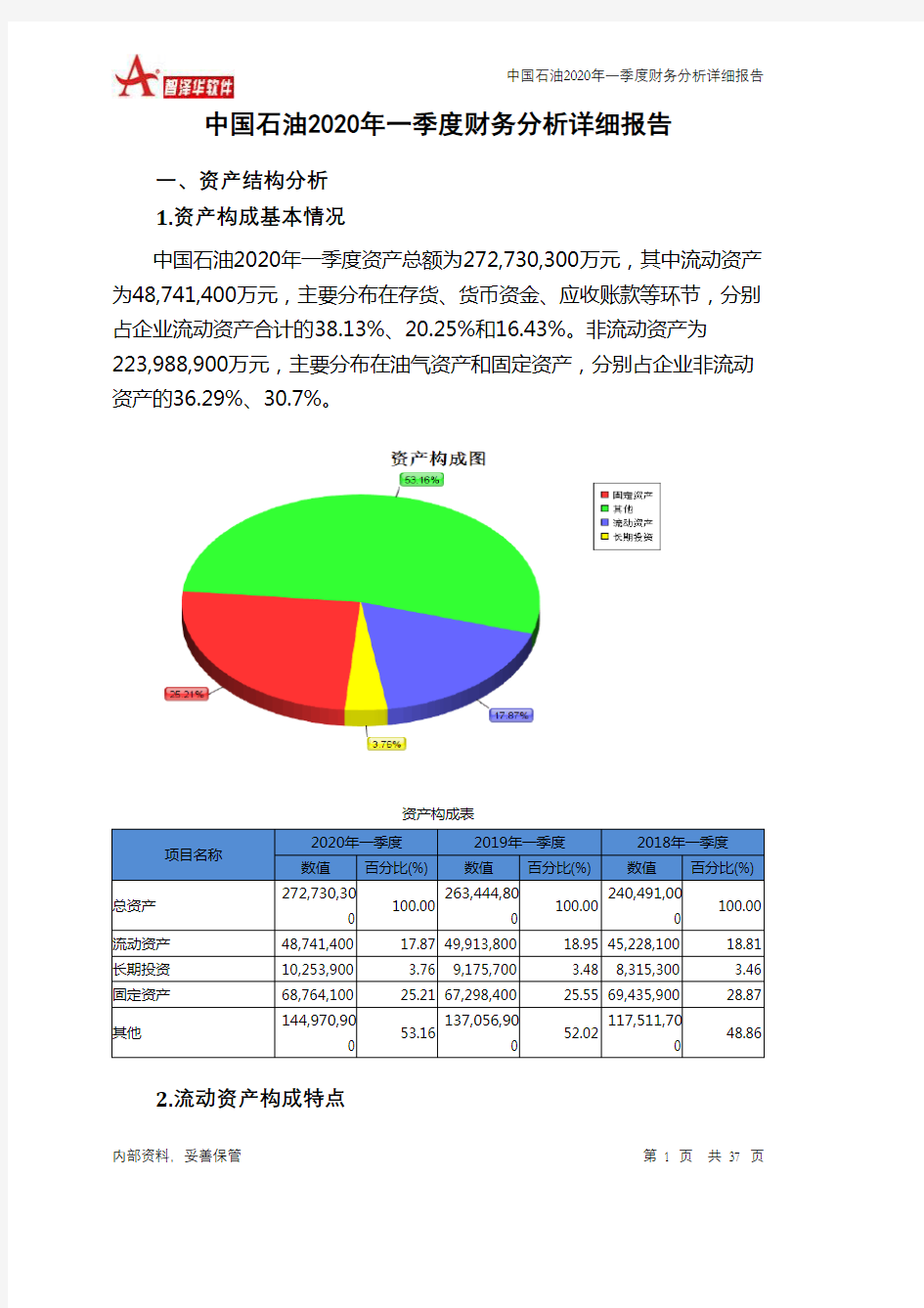 中国石油2020年一季度财务分析详细报告