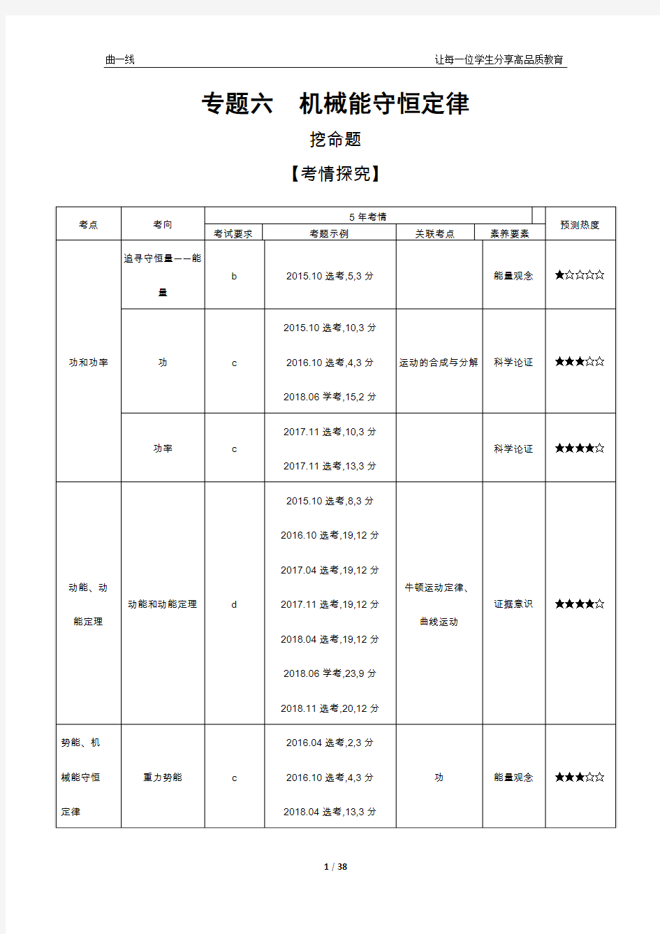 专题六 机械能守恒定律