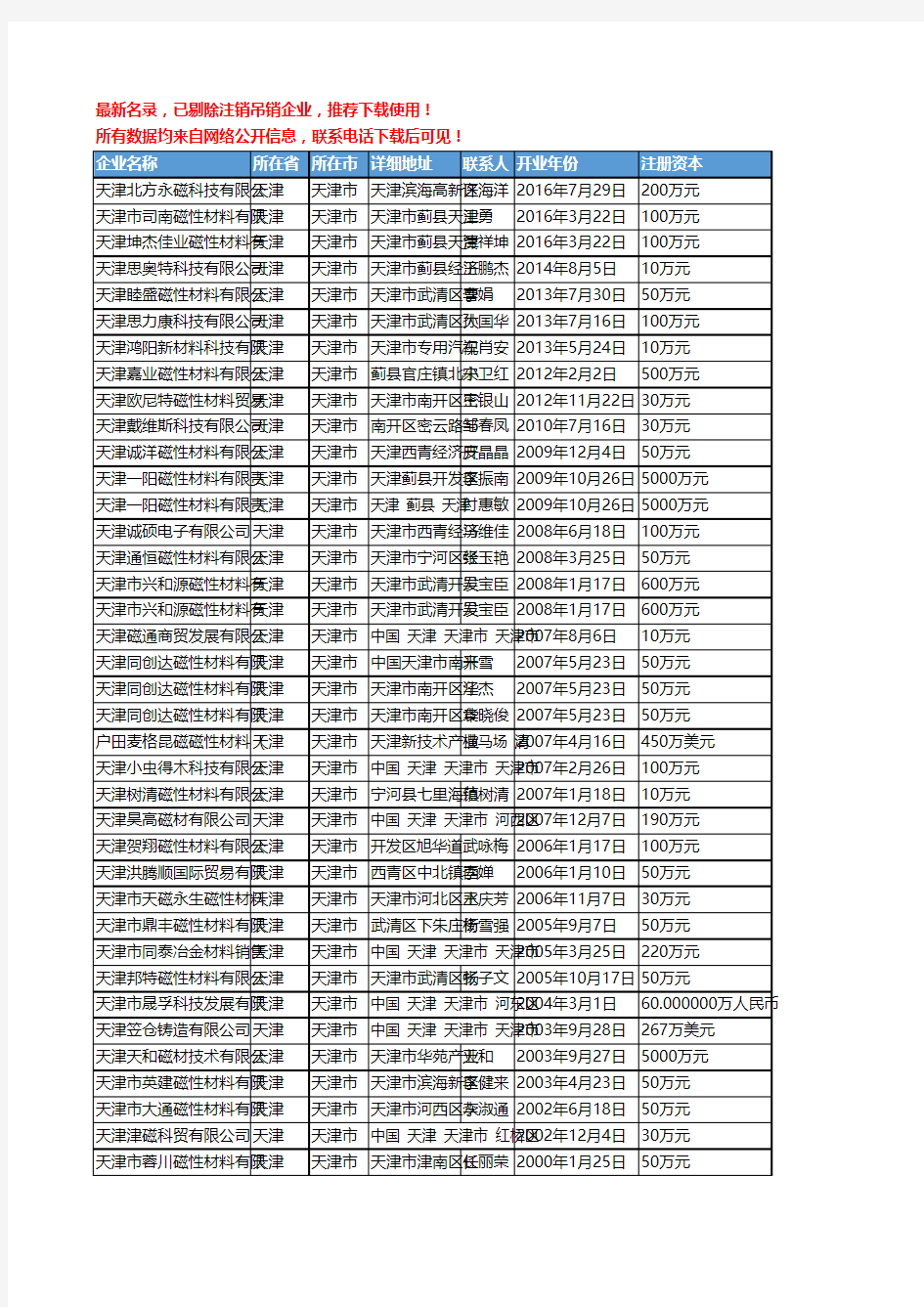 【独家数据】2018新版天津市磁性材料工商企业名录黄页大全117家