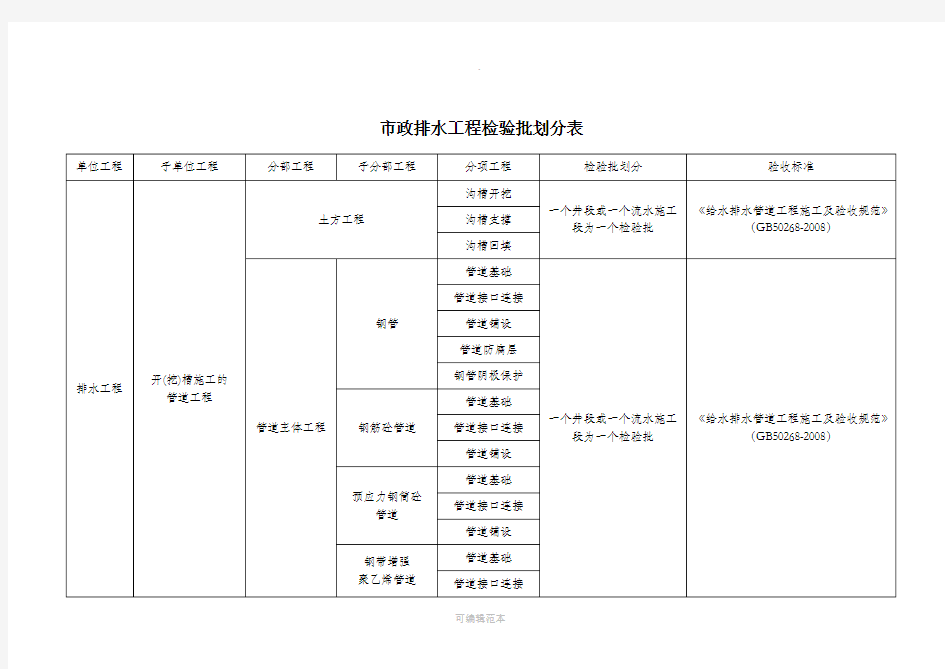 市政工程给排水工程检验批划分