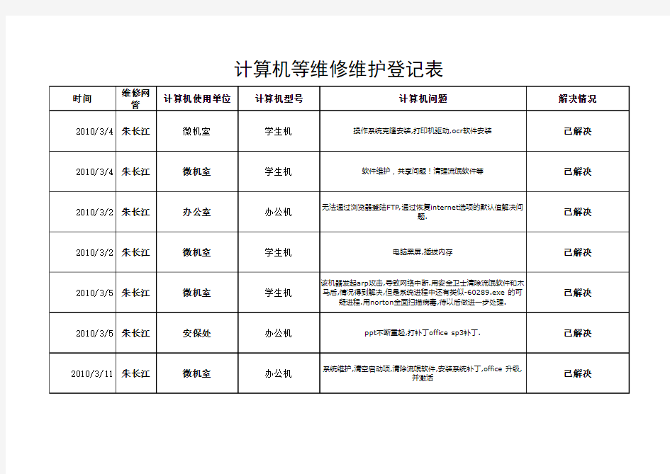 学校计算机维修维护登记表