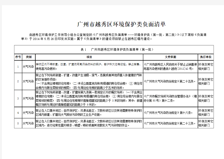 广州越秀区环境保护类负面清单