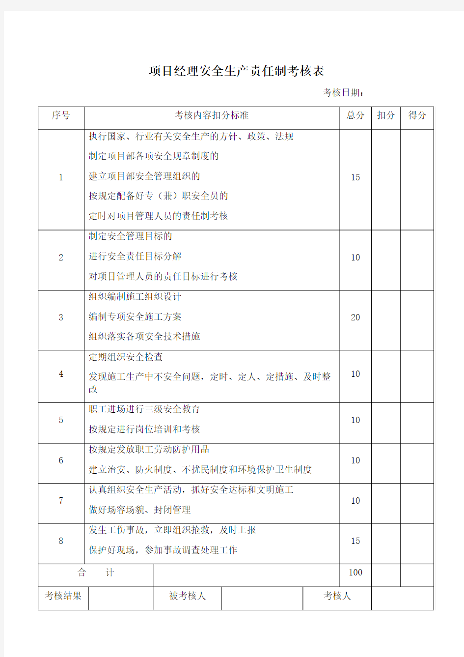 各岗位安全生产责任制考核表资料通用