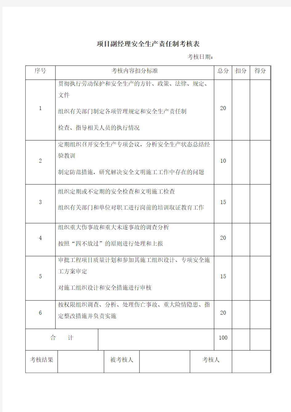 各岗位安全生产责任制考核表资料通用