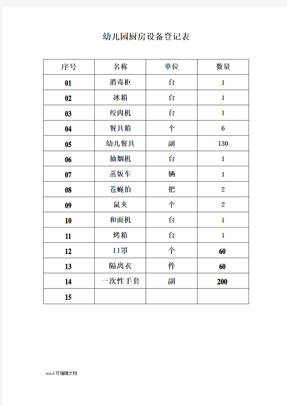 【幼儿园】厨房设备登记表