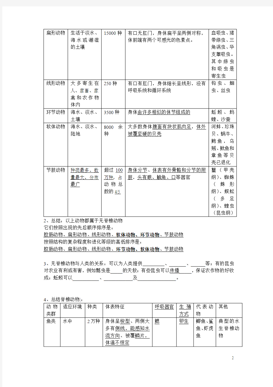 最新苏教版八年级生物上册复习资料