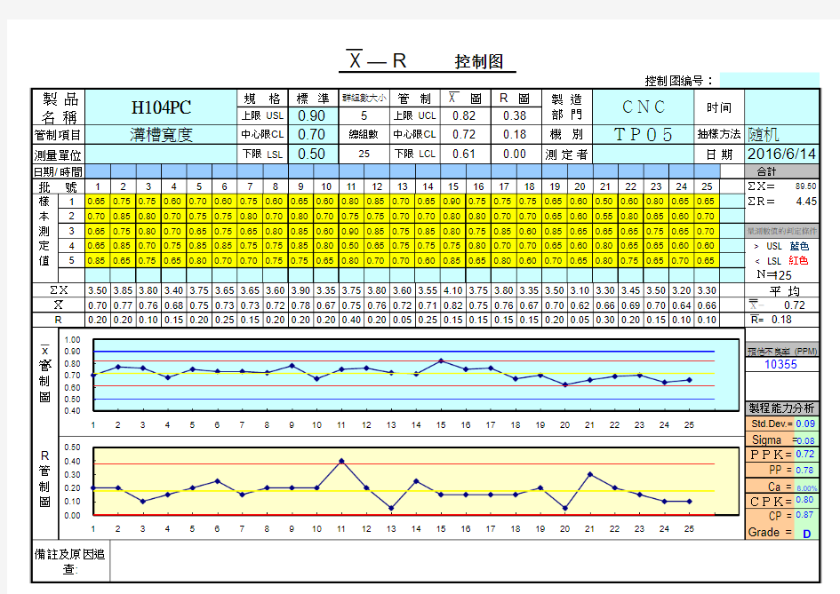 全套SPC表格(很全面)