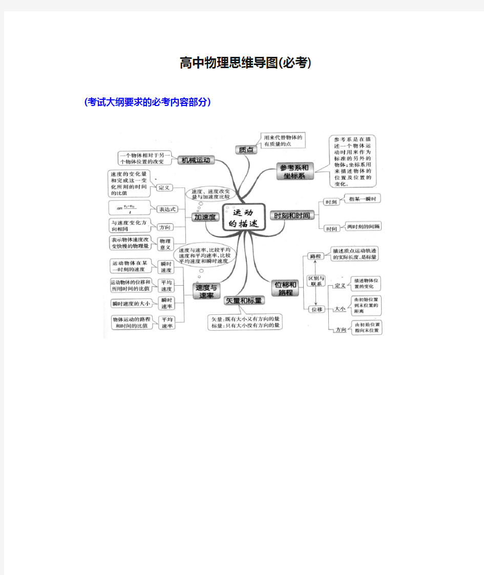 高中物理思维导图(必考)