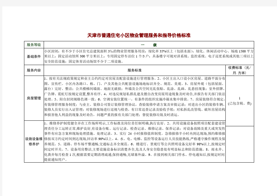 天津物业管理条例及收费标准