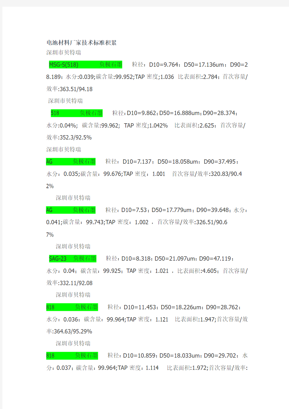 锂电材料物性对比