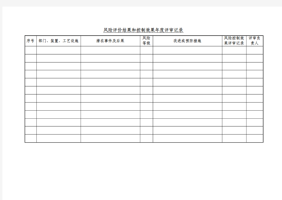 3.7风险评价结果和控制效果年度评审记录