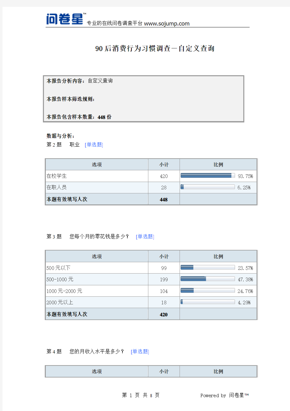 90后消费行为习惯调查