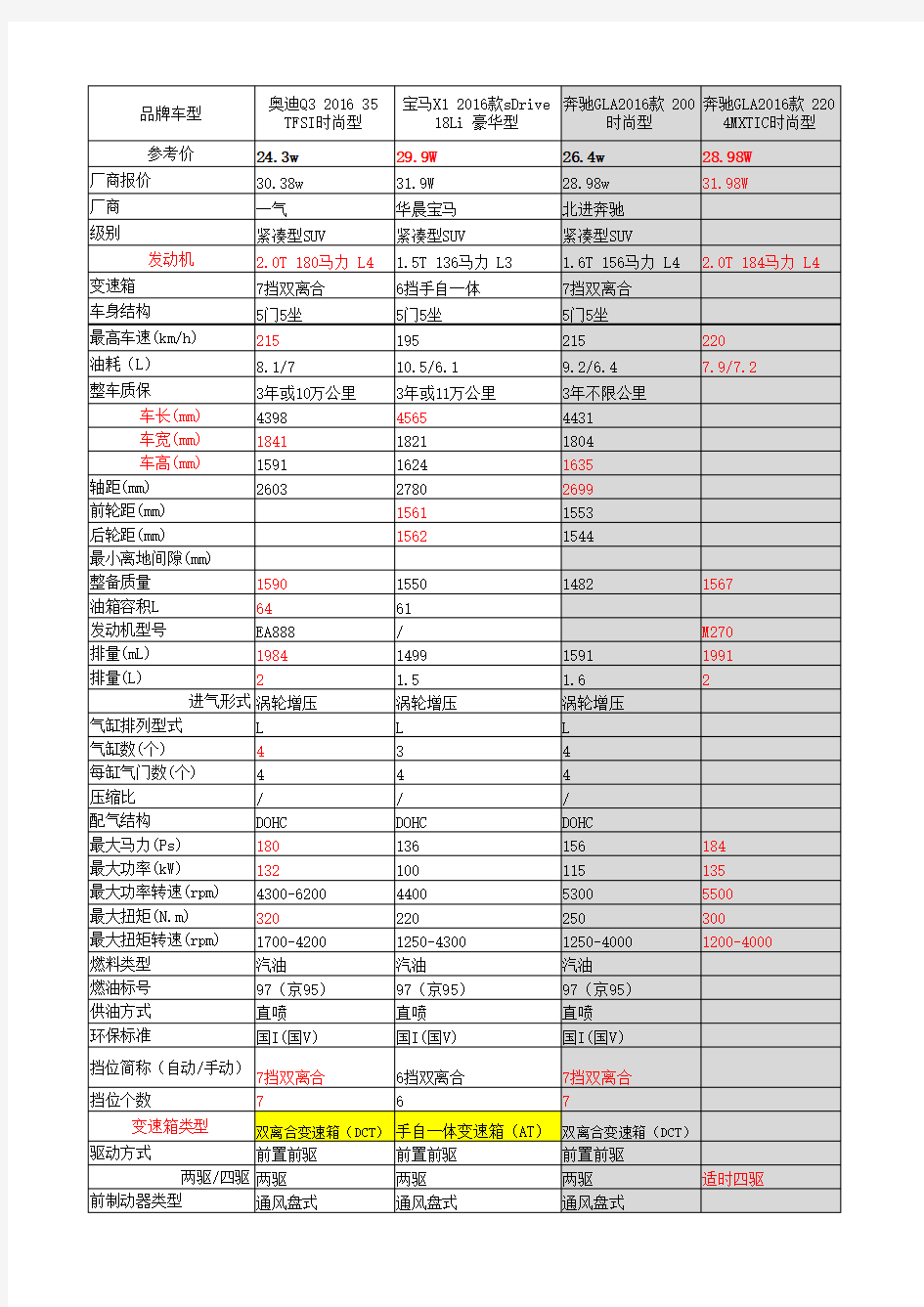 汽车技术参数对比表