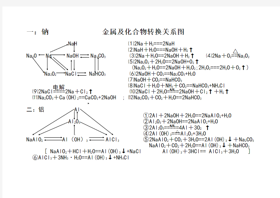 金属及化合物转换关系图和化学方程式与离子方程式的归纳与整理