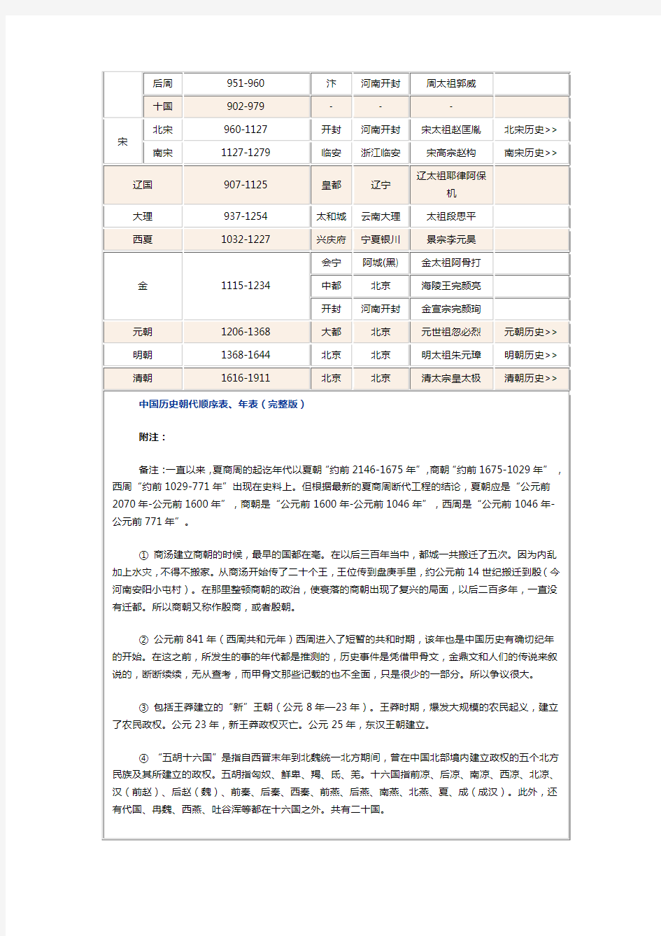 中国历史朝代顺序表、年表