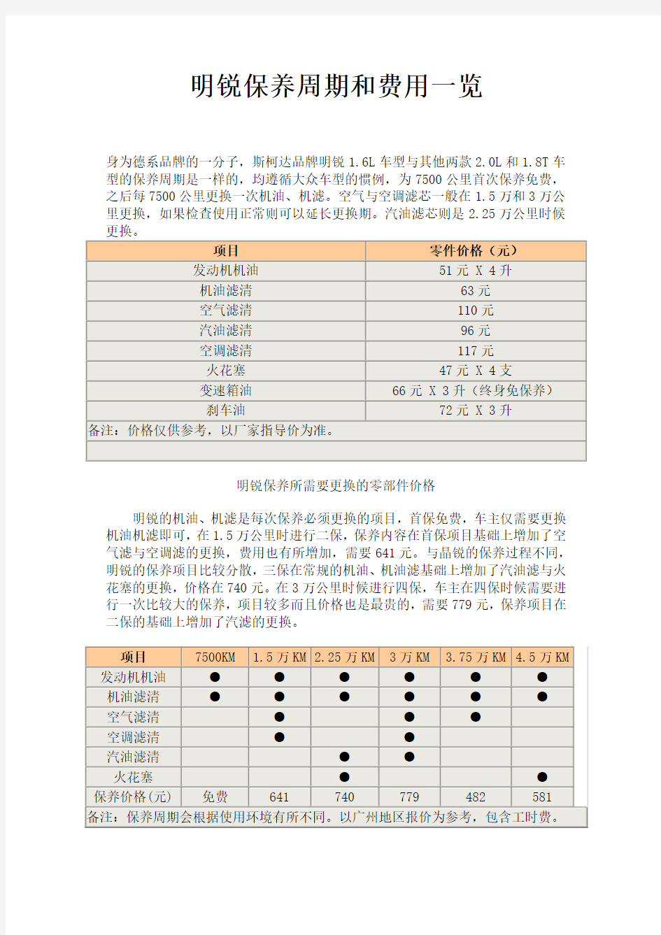 明锐保养周期和费用一览