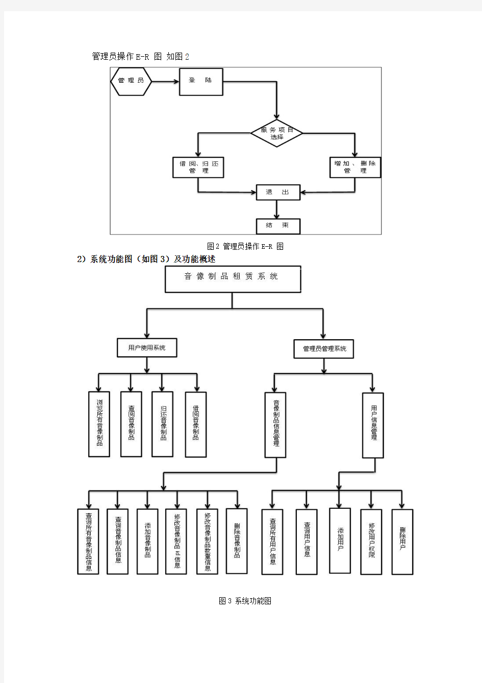 音像制品租赁系统实验报告