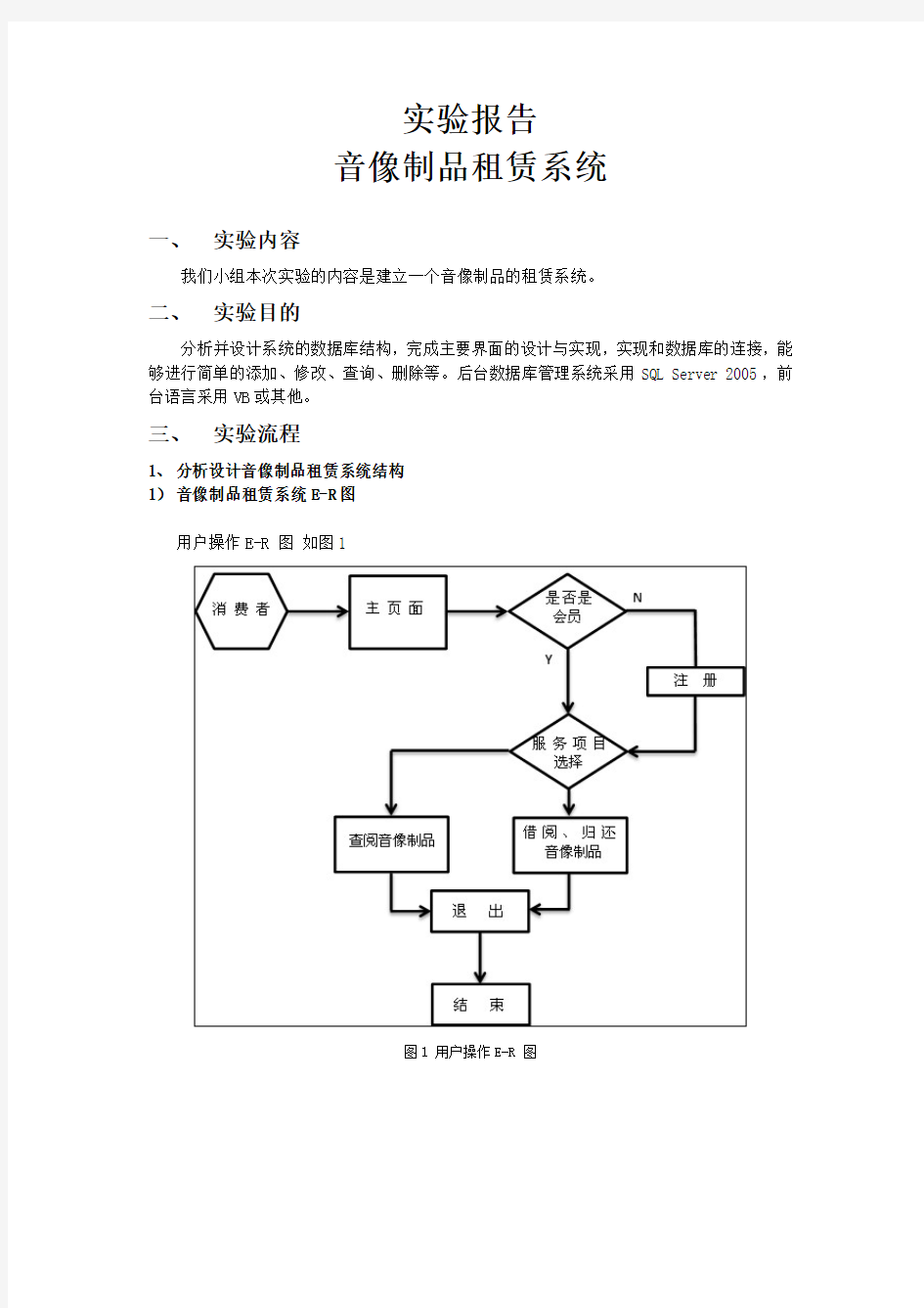 音像制品租赁系统实验报告