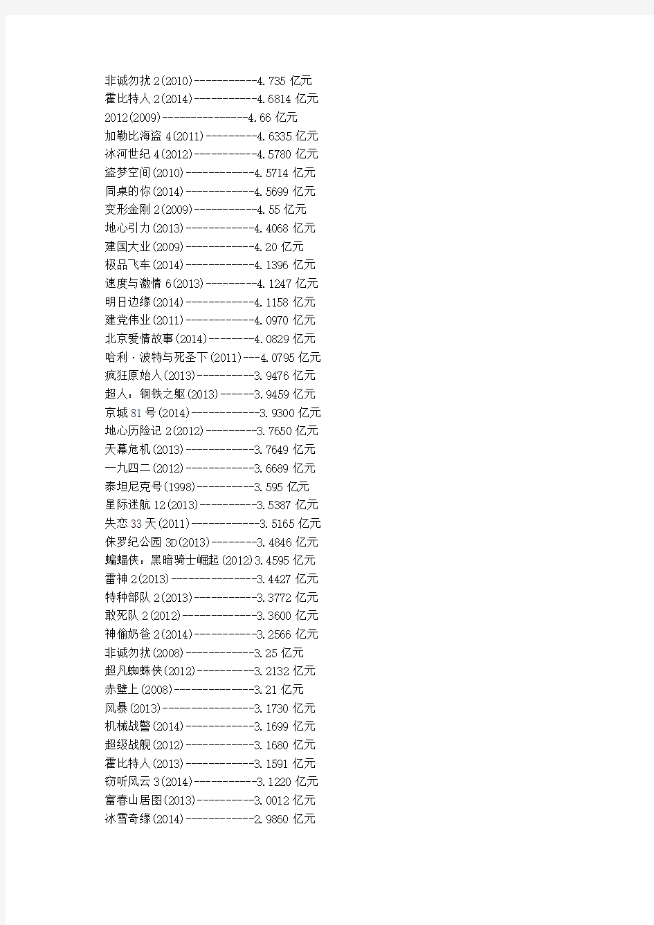 2014年内地票房总排行