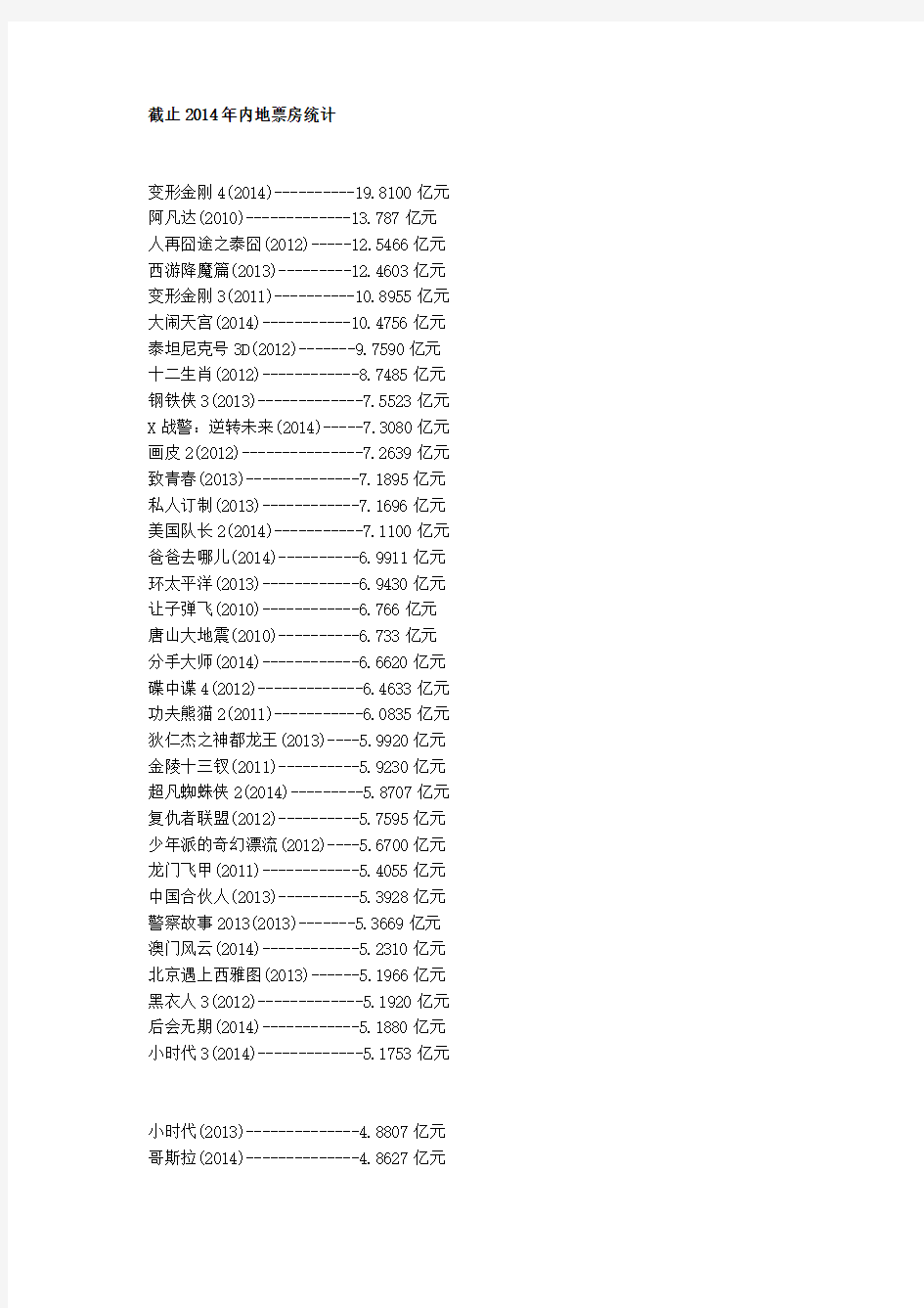 2014年内地票房总排行