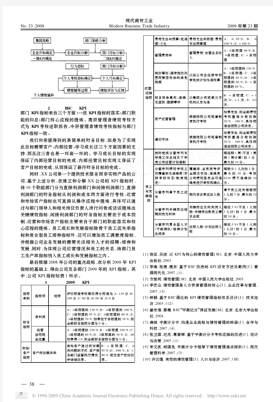 基于BSC的KPI绩效管理体系设计分析