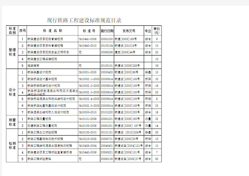 铁路桥涵常用规程 (全)