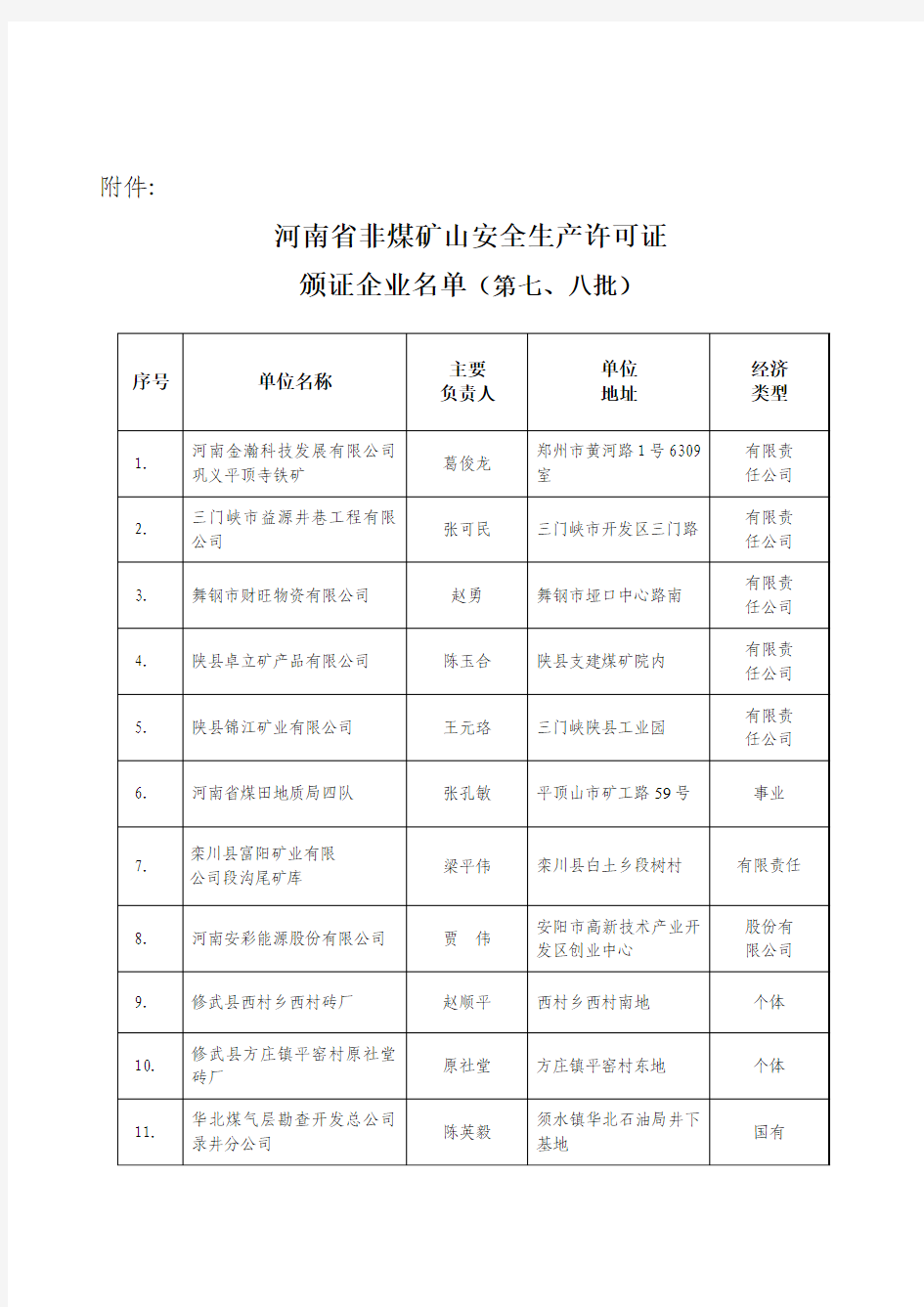 河南省非煤矿山安全生产许可证